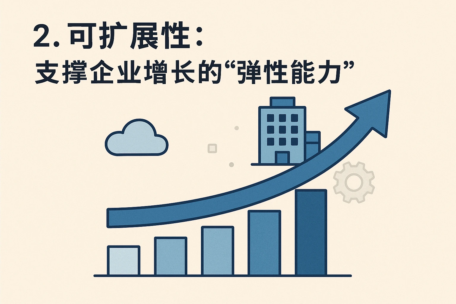2. 可扩展性：支撑企业增长的“弹性能力”