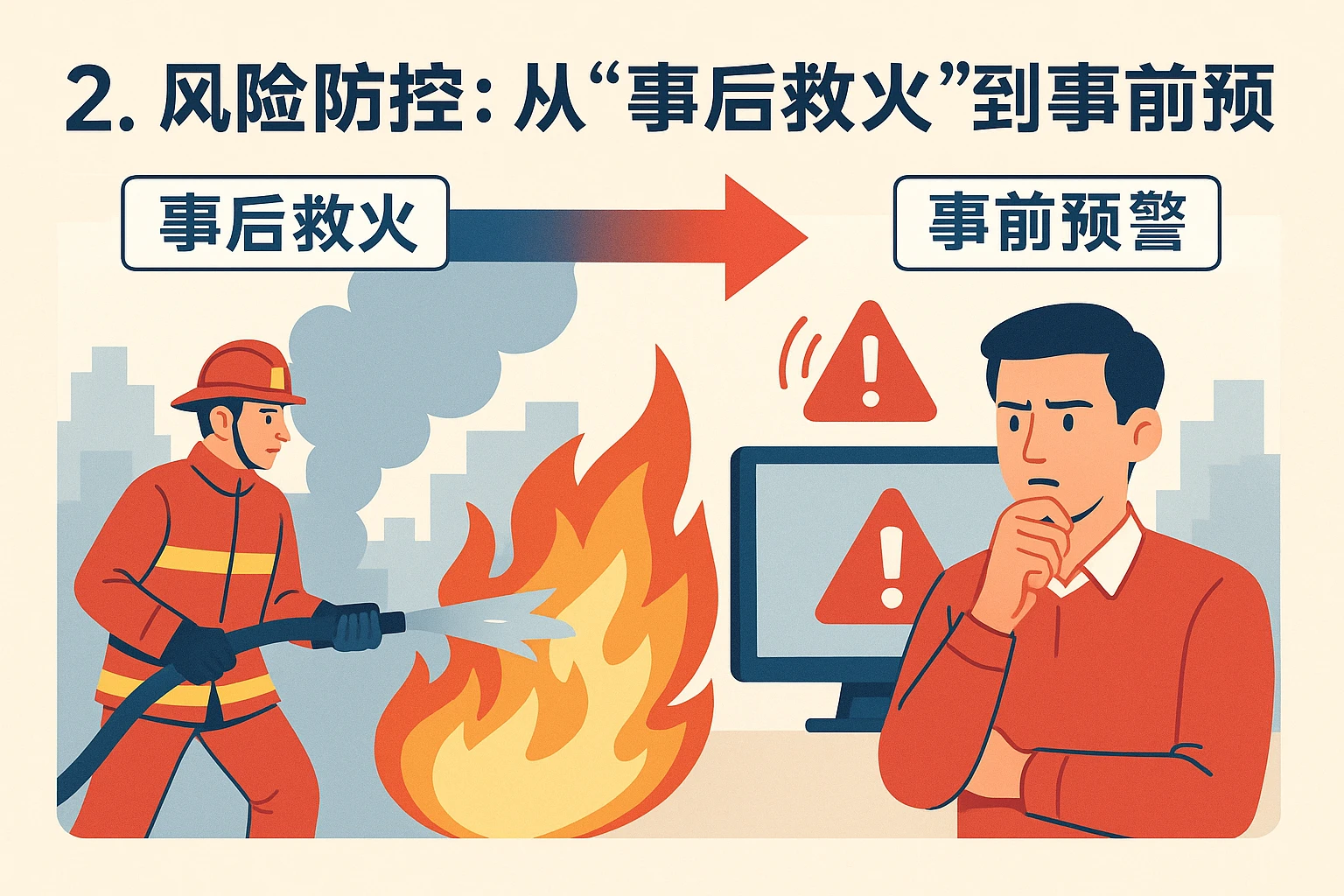 2. 风险防控：从“事后救火”到“事前预警”