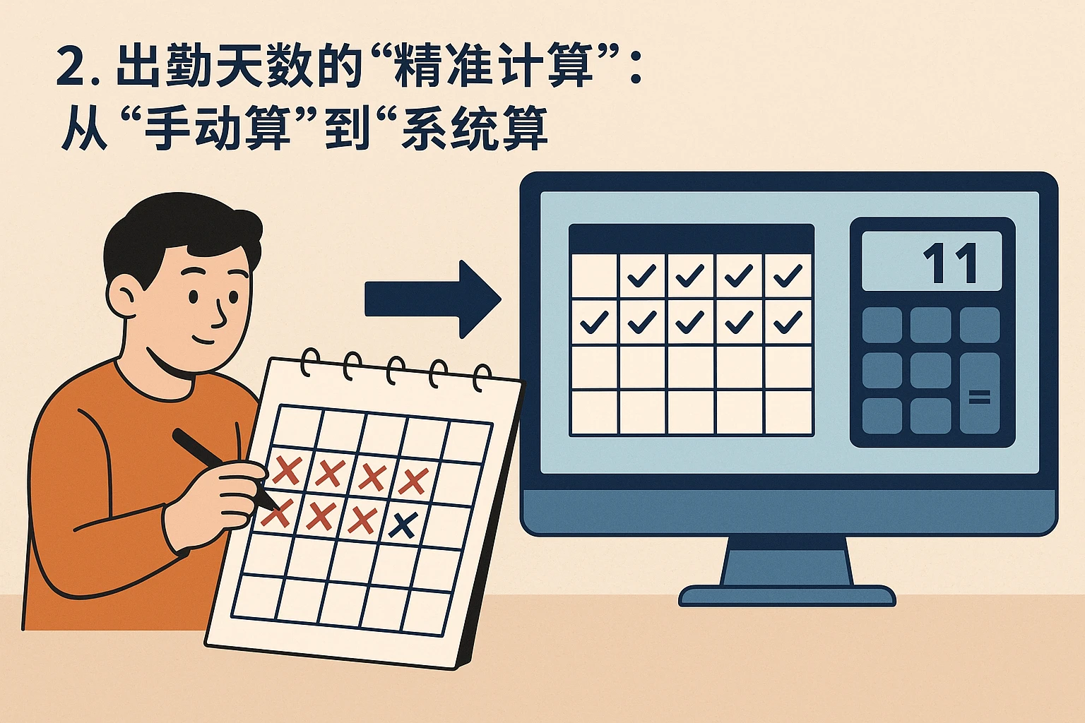 2. 出勤天数的“精准计算”：从“手动算”到“系统算”