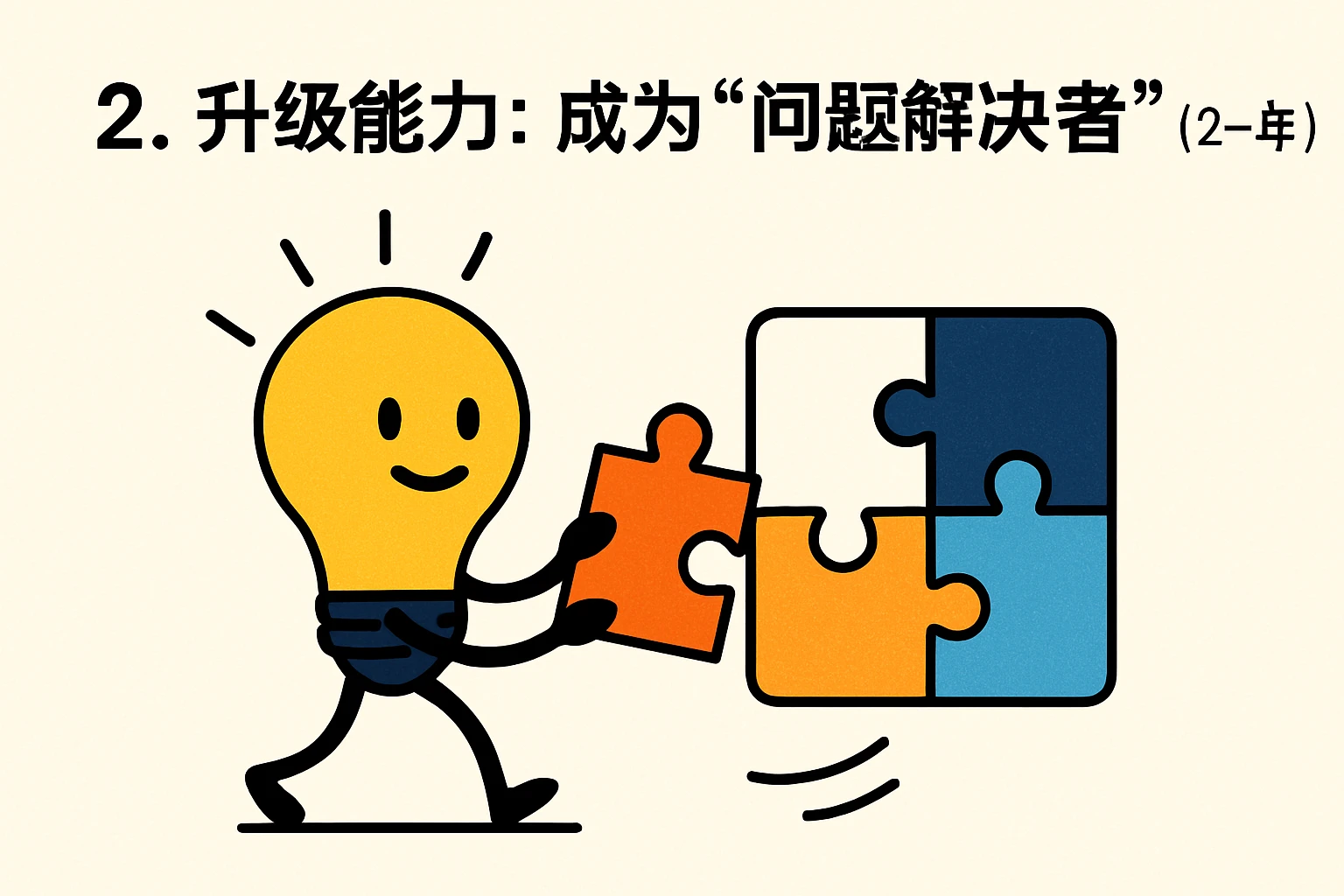 2. 升级能力：成为“问题解决者”（2-5年）