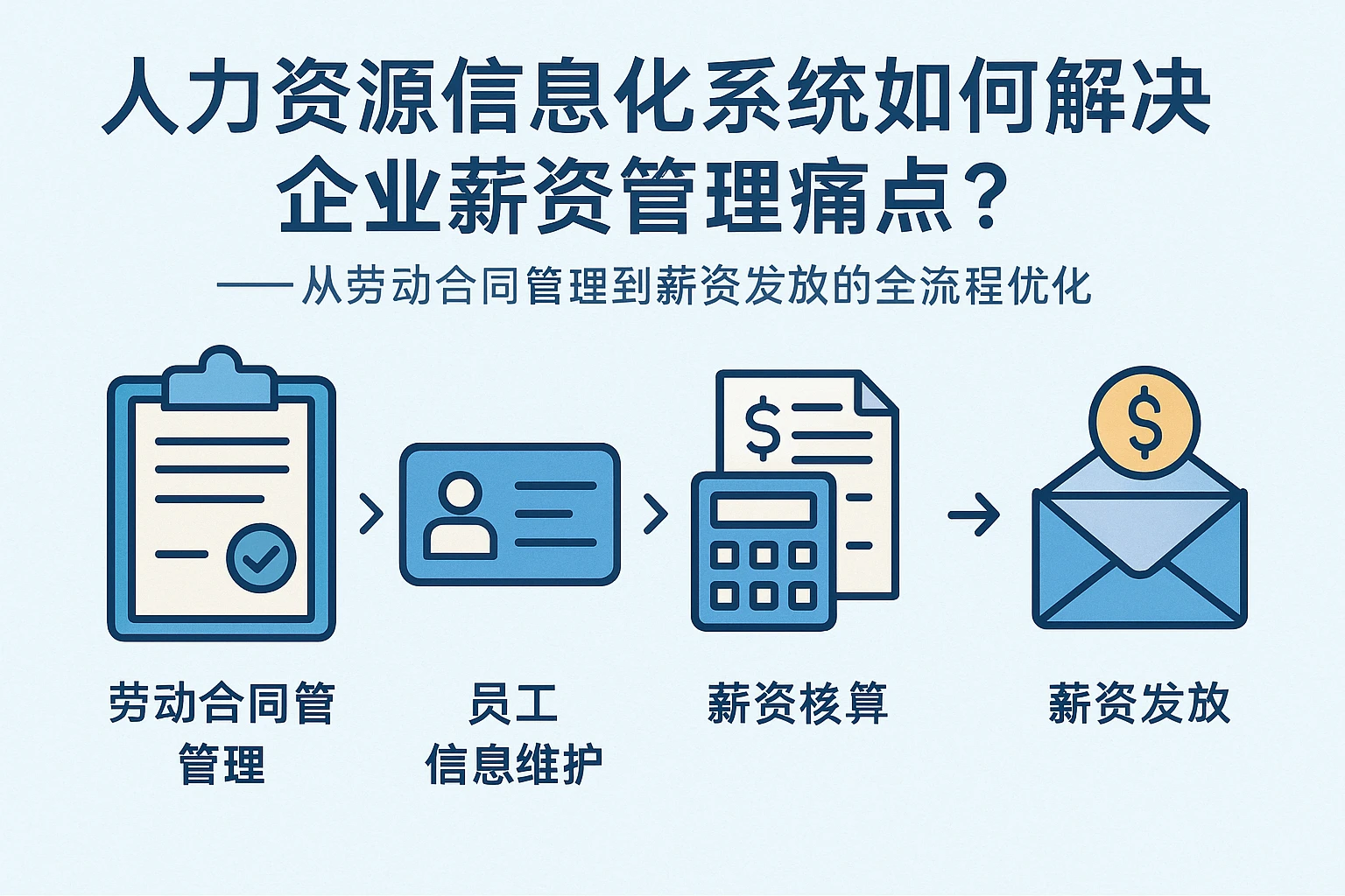 人力资源信息化系统如何解决企业薪资管理痛点？——从劳动合同管理到薪资发放的全流程优化