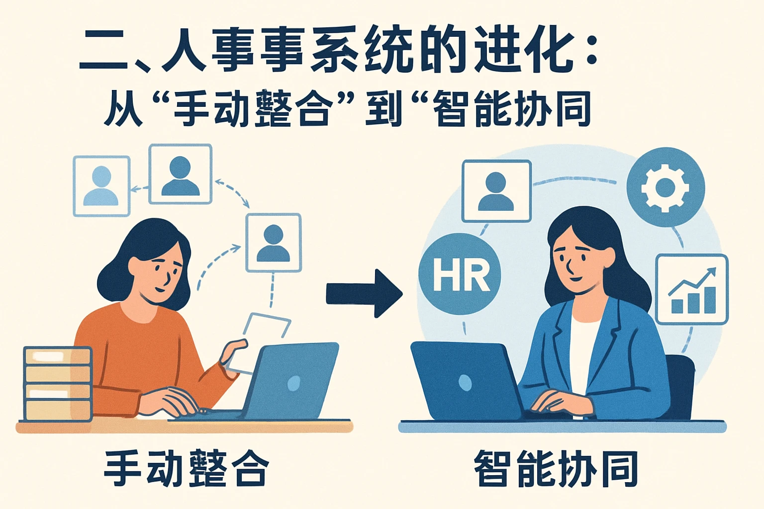 二、人事系统的进化：从“手动整合”到“智能协同”