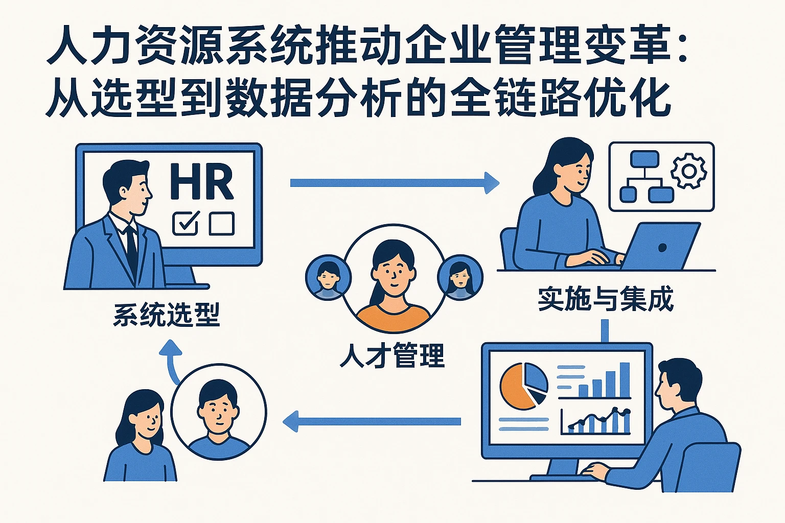 人力资源系统推动企业管理变革：从选型到数据分析的全链路优化