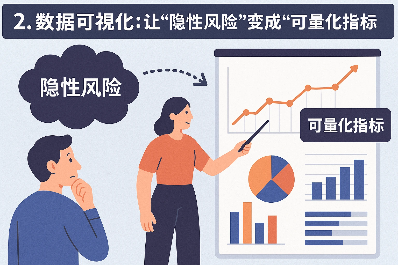 2. 数据可视化：让“隐性风险”变成“可量化指标”
