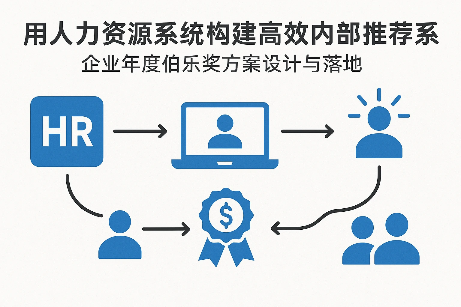 用人力资源系统构建高效内部推荐体系：企业年度伯乐奖方案设计与落地