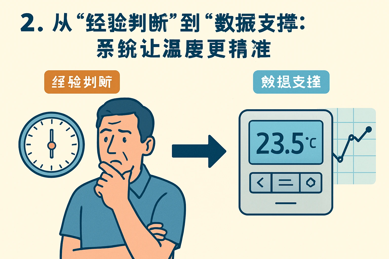 2. 从“经验判断”到“数据支撑”：系统让温度更精准