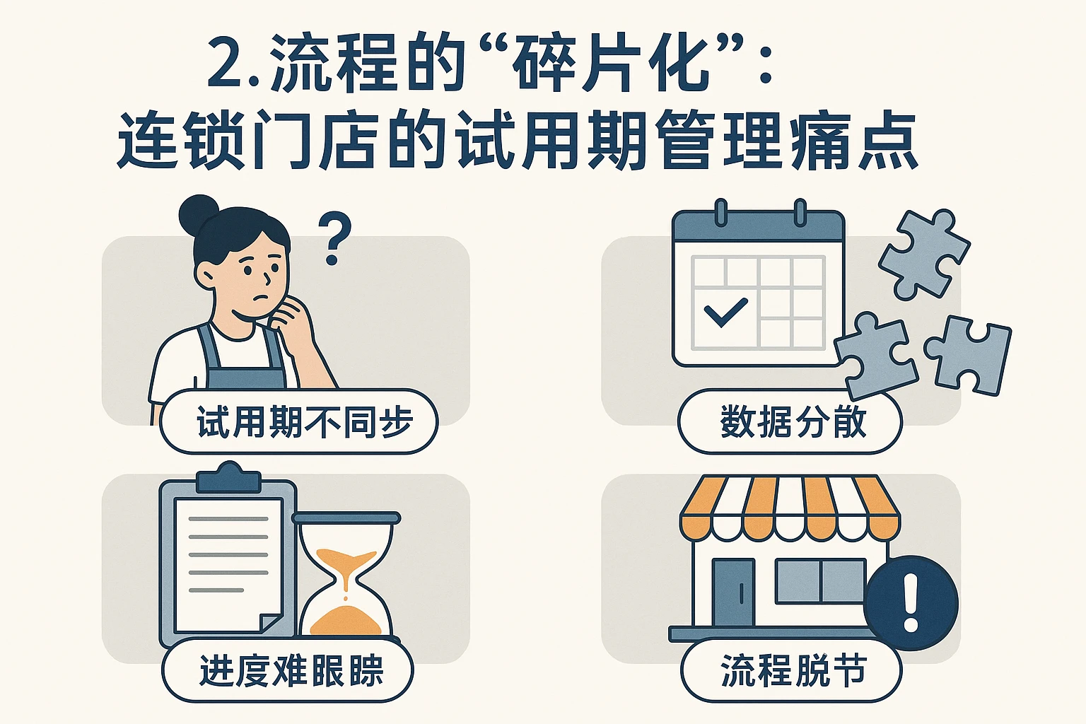 2. 流程的“碎片化”：连锁门店的试用期管理痛点