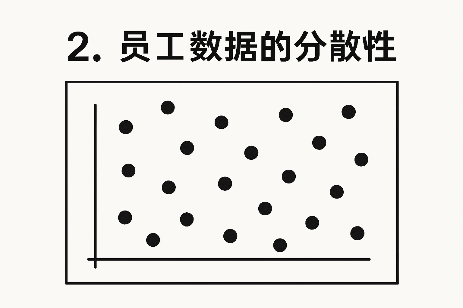 2. 员工数据的分散性