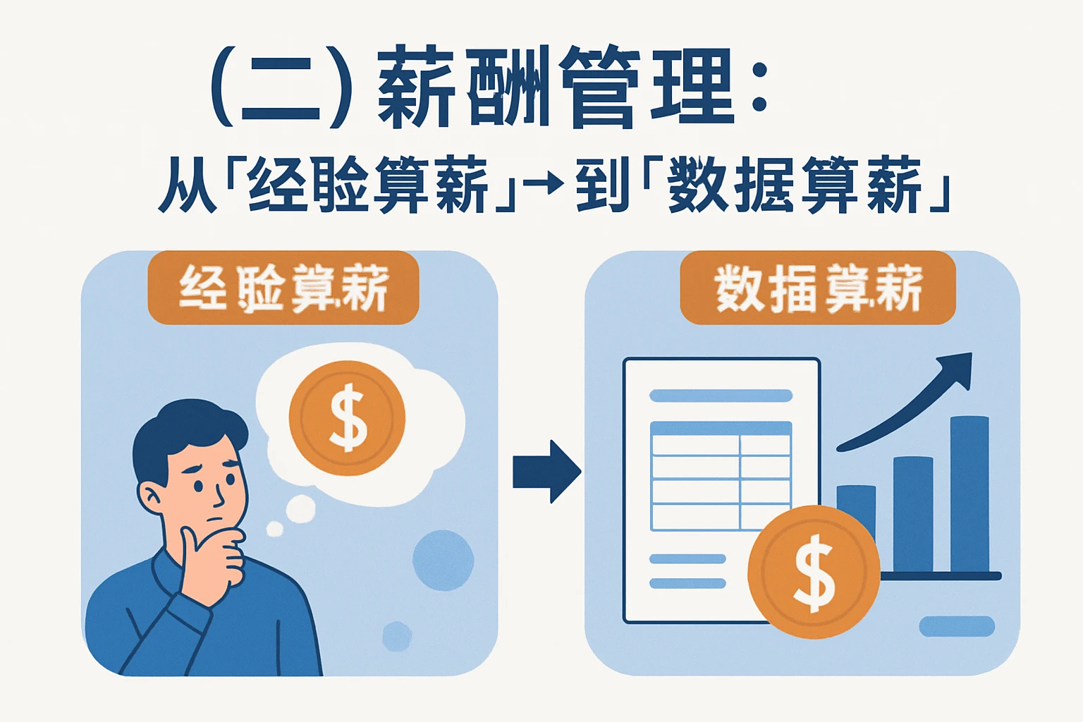 （二）薪酬管理：从“经验算薪”到“数据算薪”