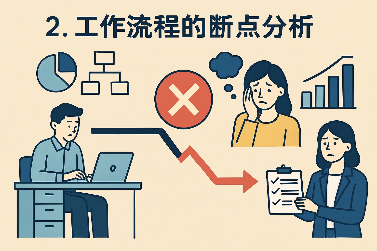 2. 工作流程的断点分析