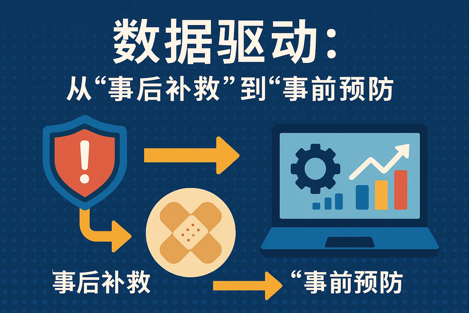2. 数据驱动：从“事后补救”到“事前预防”