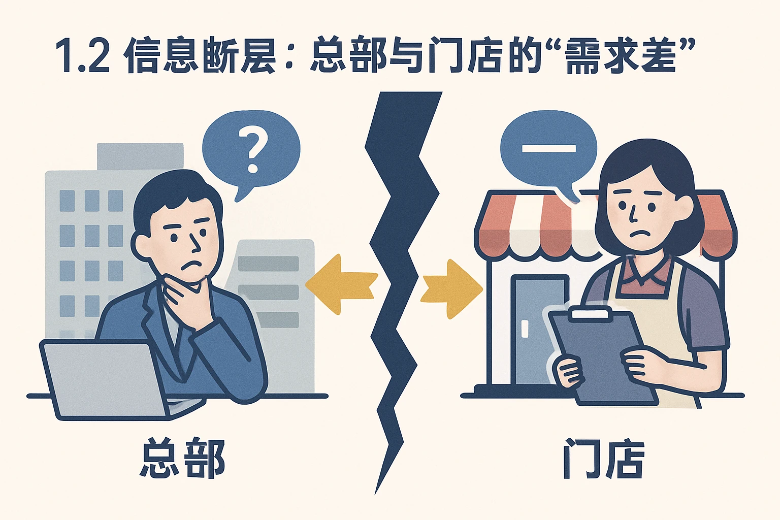 1.2 信息断层：总部与门店的“需求差”