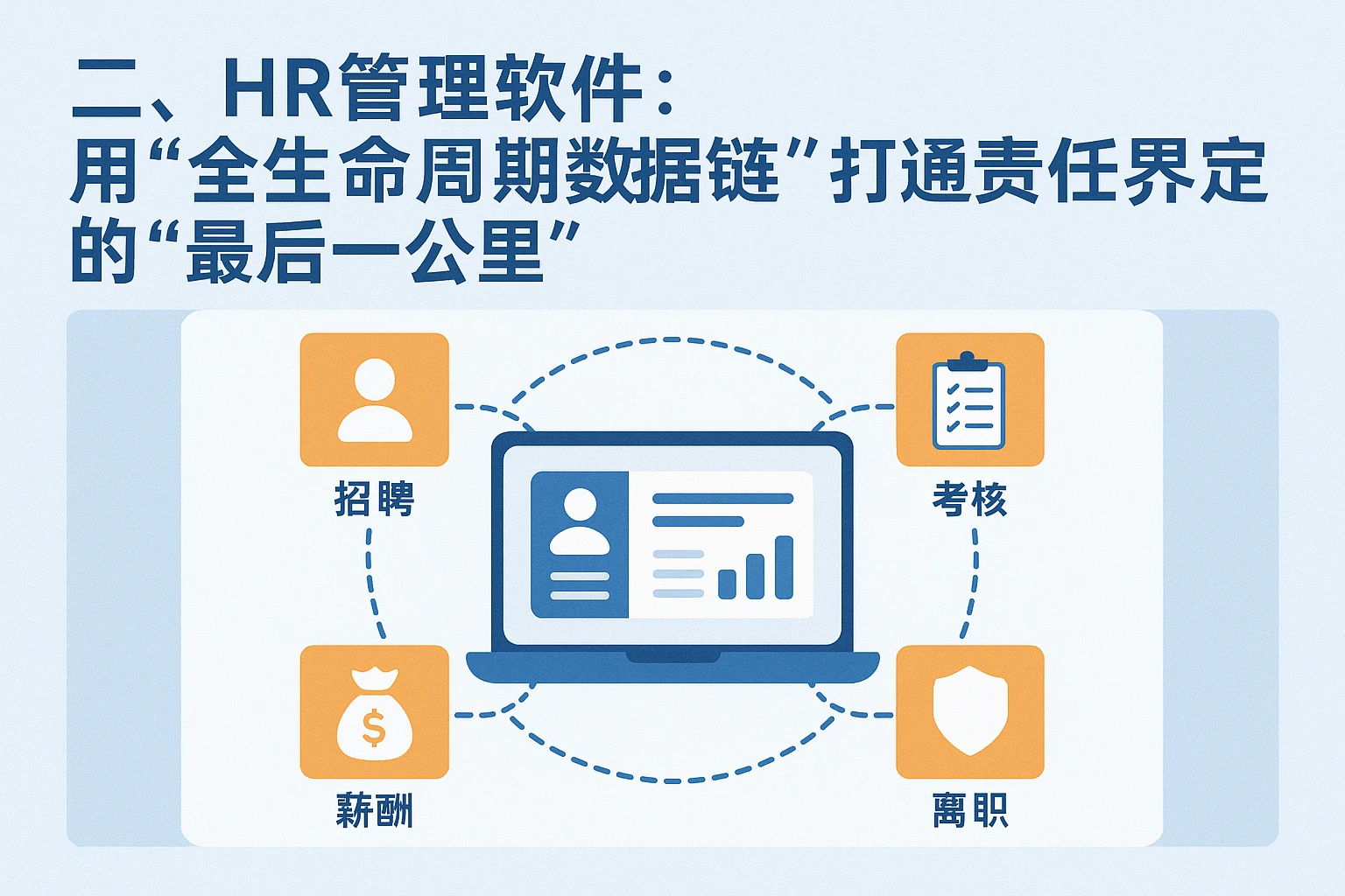 二、HR管理软件：用“全生命周期数据链”打通责任界定的“最后一公里”