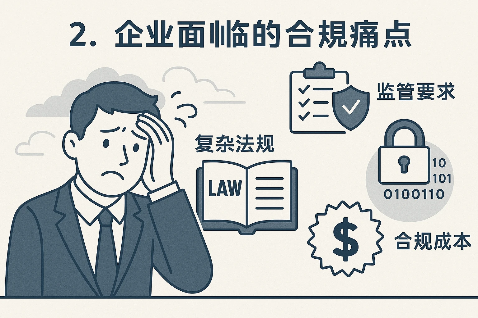 2. 企业面临的合规痛点