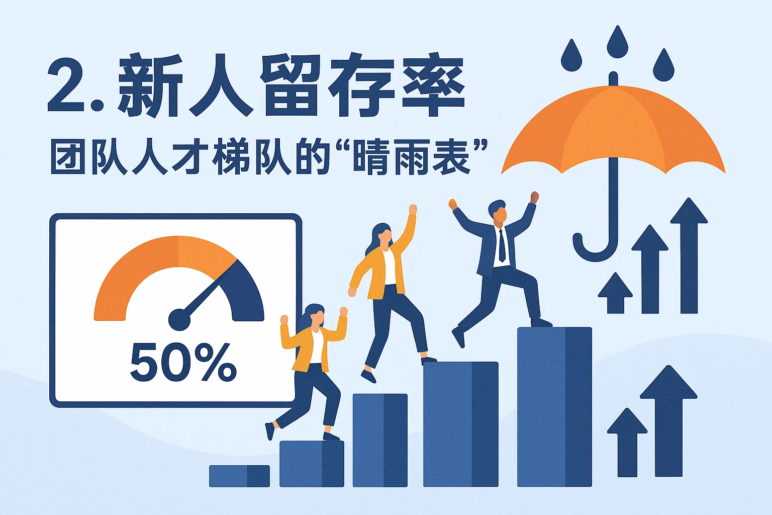 2. 新人留存率：团队人才梯队的“晴雨表”