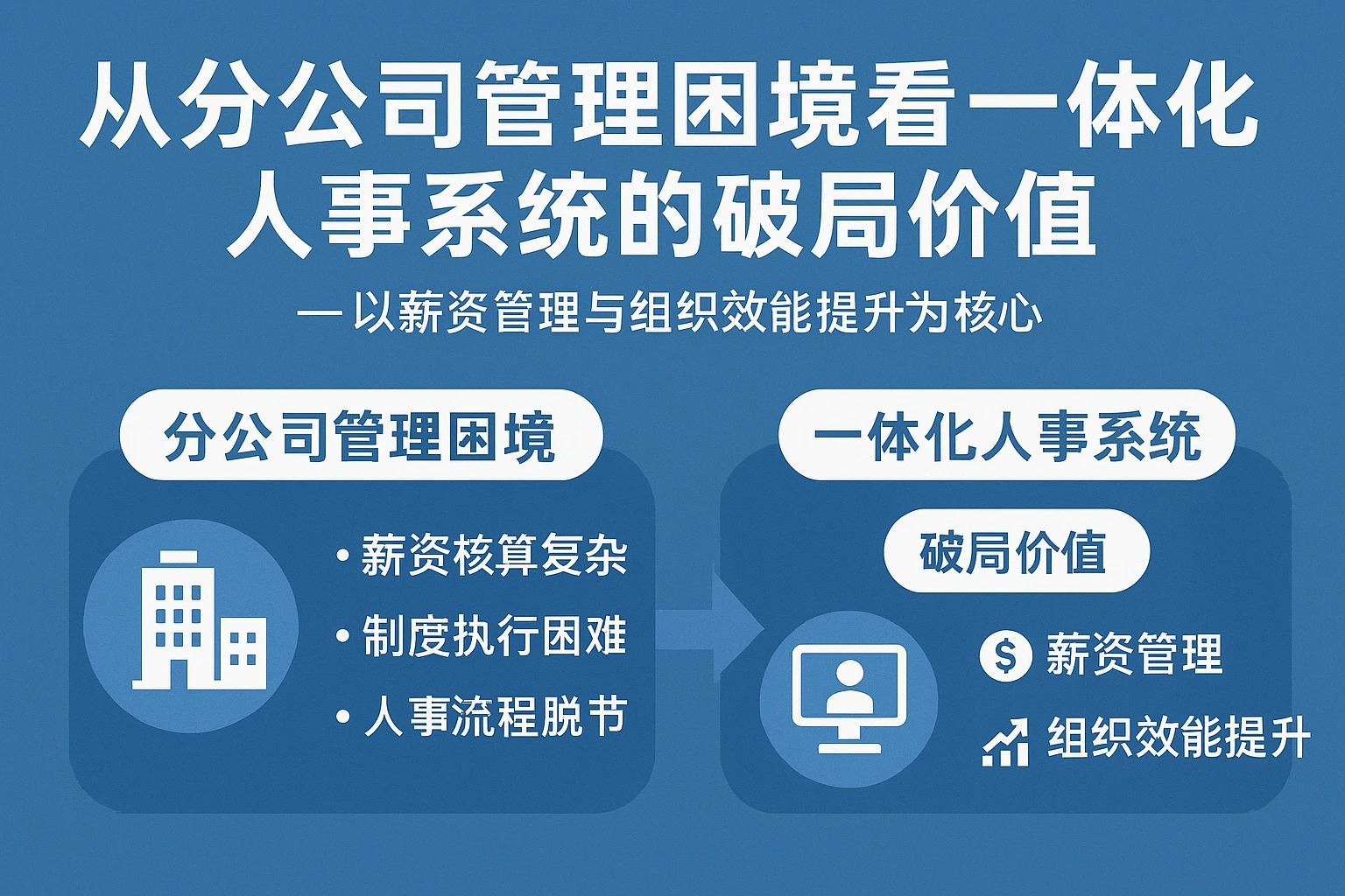 从分公司管理困境看一体化人事系统的破局价值——以薪资管理与组织效能提升为核心