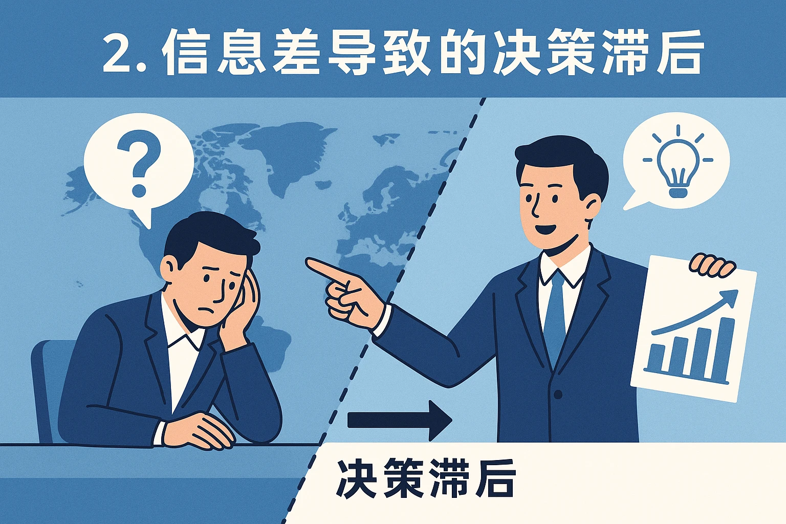 2. 信息差导致的决策滞后