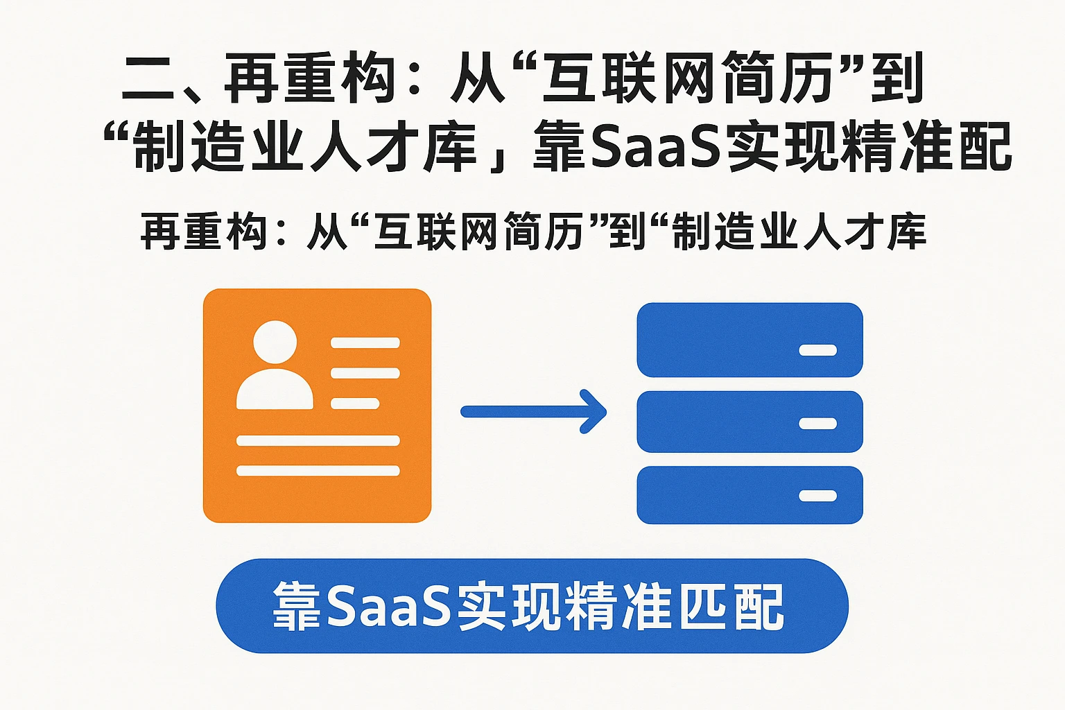 二、再重构：从“互联网简历”到“制造业人才库”，靠SaaS实现精准匹配