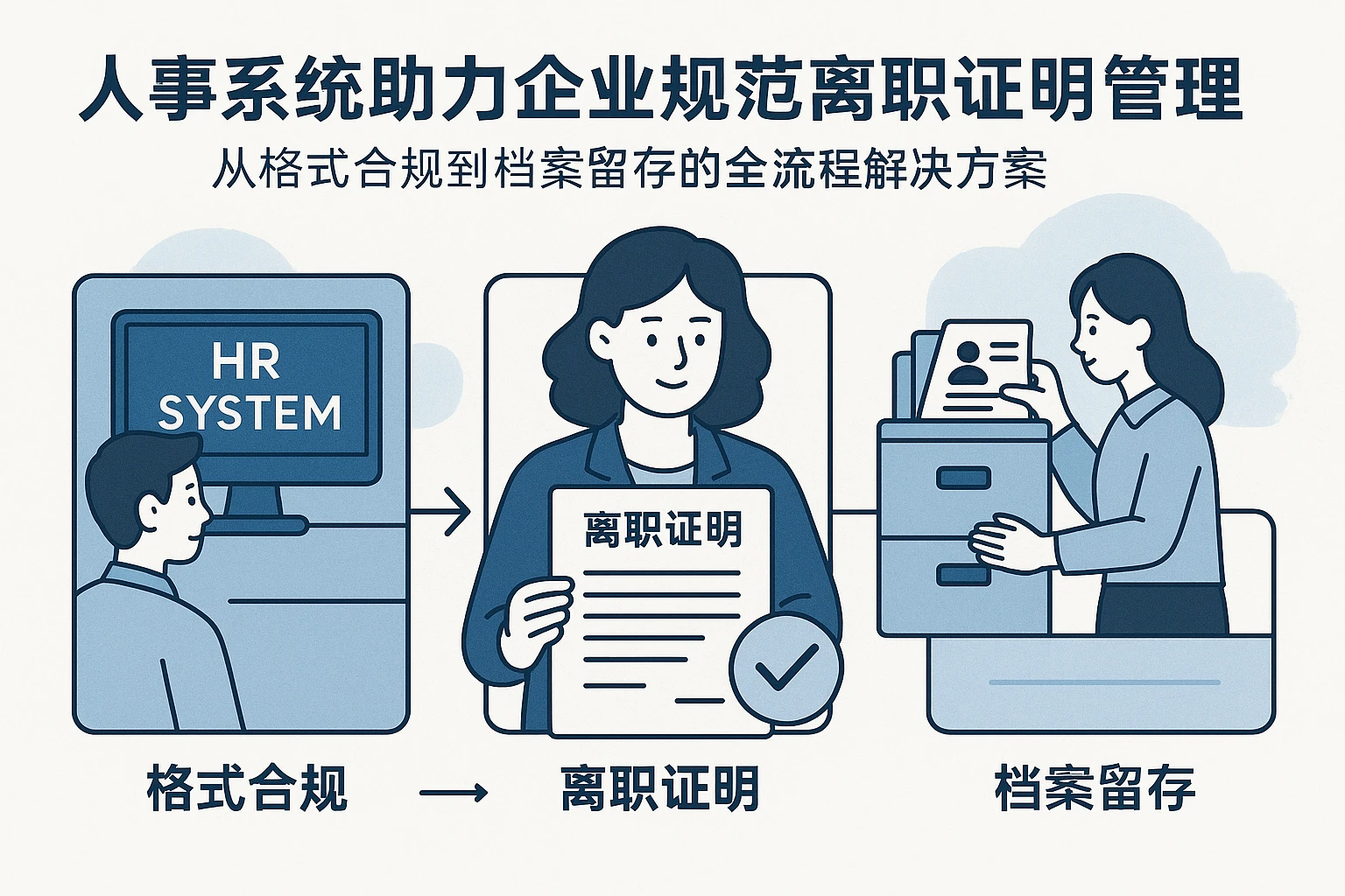 人事系统助力企业规范离职证明管理：从格式合规到档案留存的全流程解决方案
