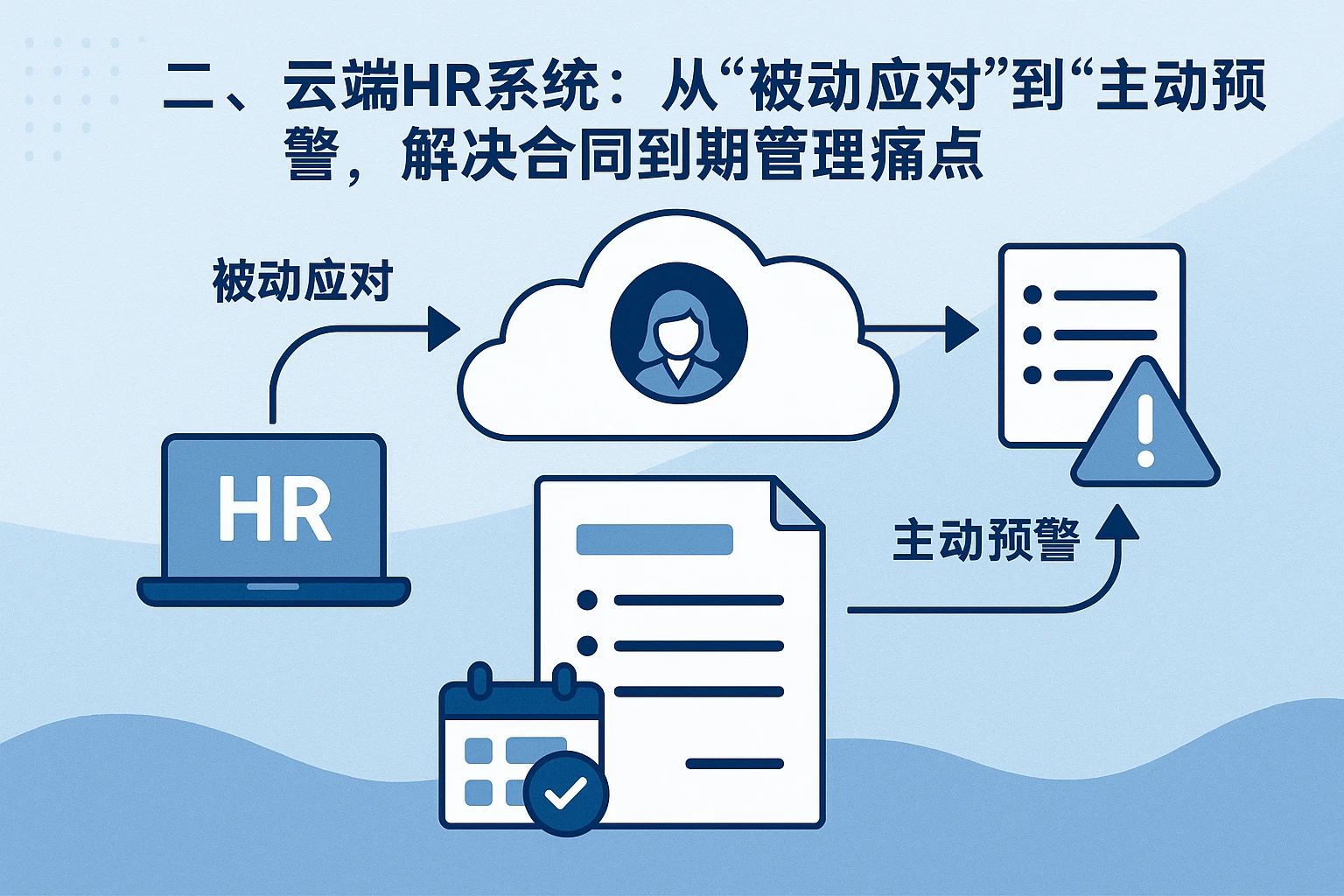 二、云端HR系统：从“被动应对”到“主动预警”，解决合同到期管理痛点