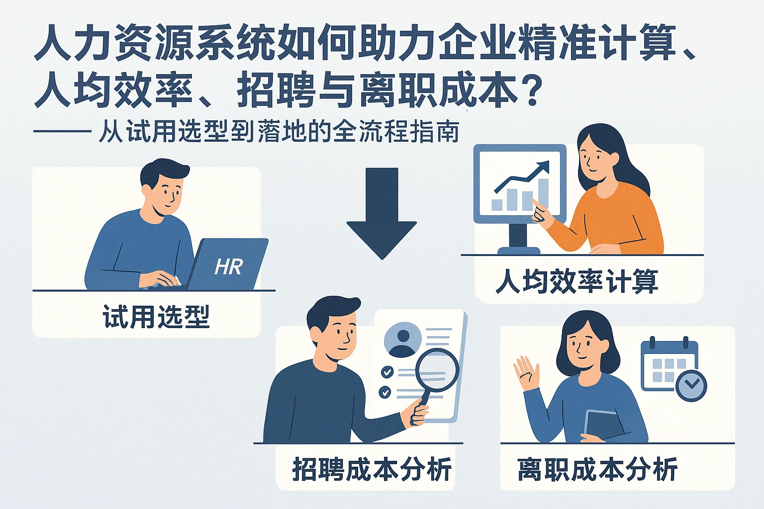 人力资源系统如何助力企业精准计算人均效率、招聘与离职成本？——从试用选型到落地的全流程指南