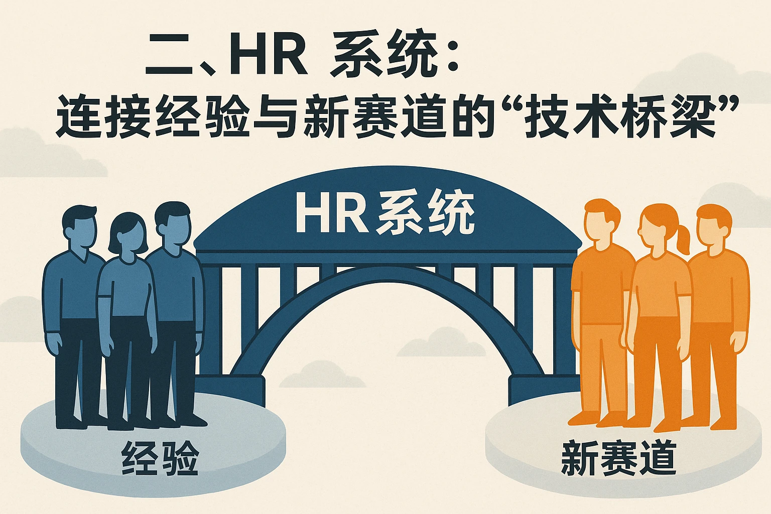 二、HR系统：连接经验与新赛道的“技术桥梁”