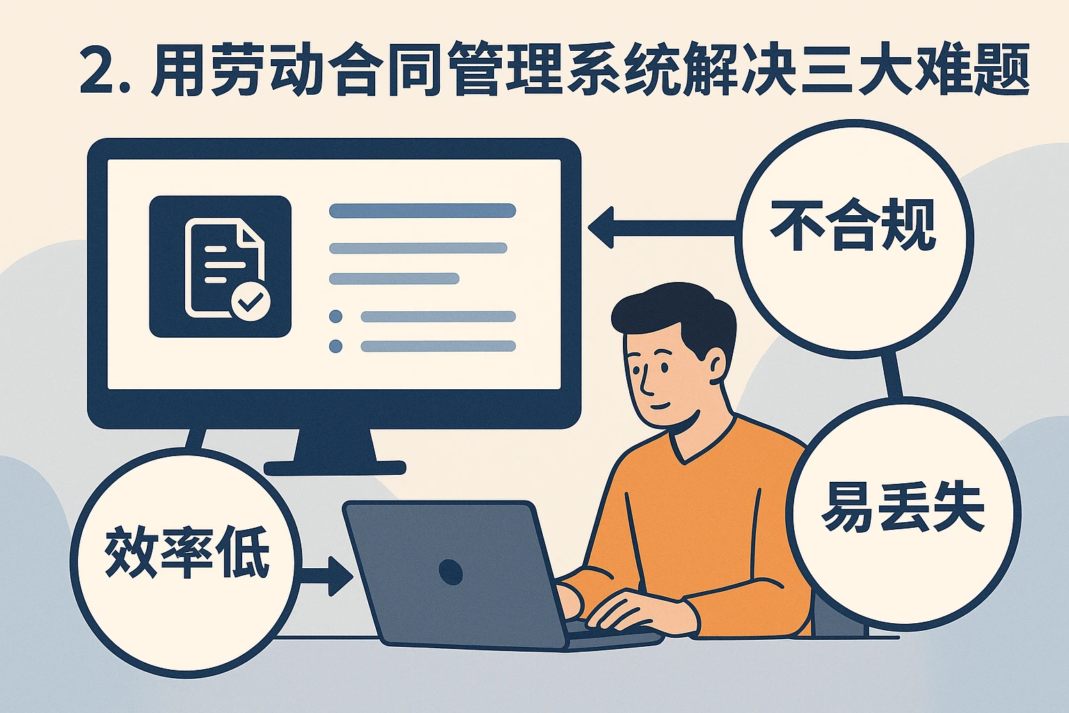 2. 用劳动合同管理系统解决三大难题