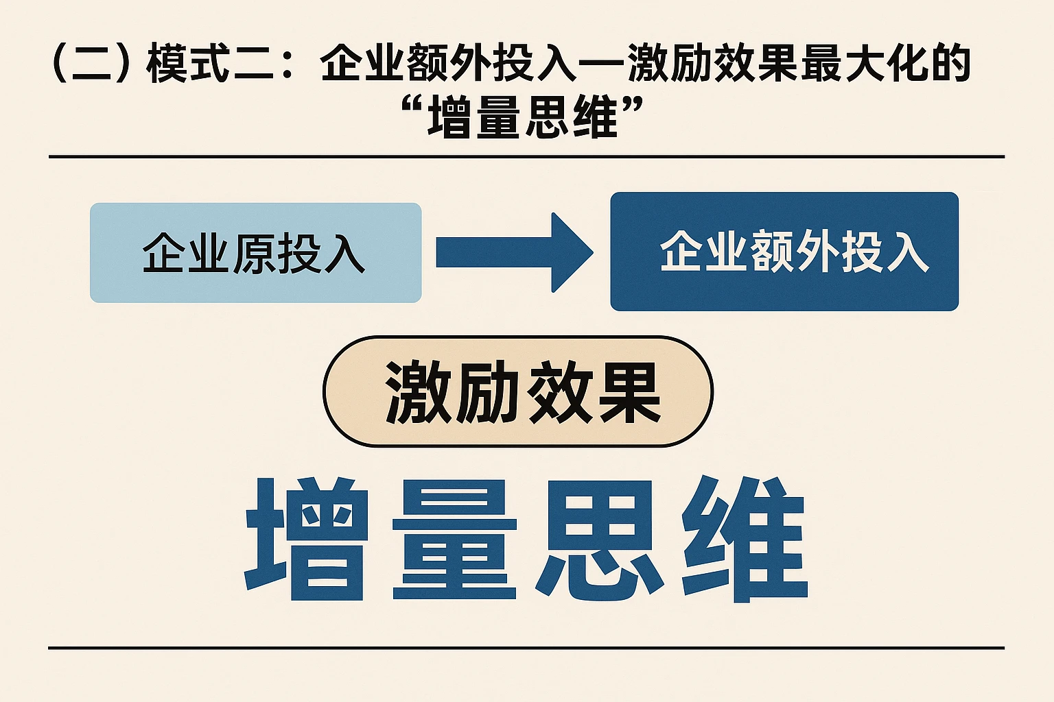 （二）模式二：企业额外投入——激励效果最大化的“增量思维”