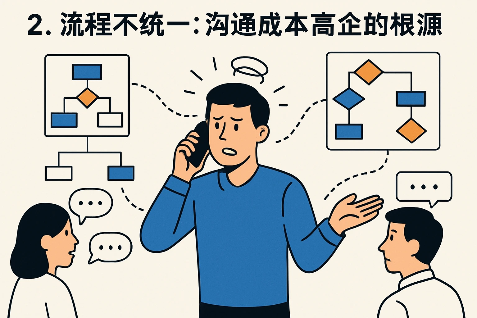 2. 流程不统一：沟通成本高企的根源
