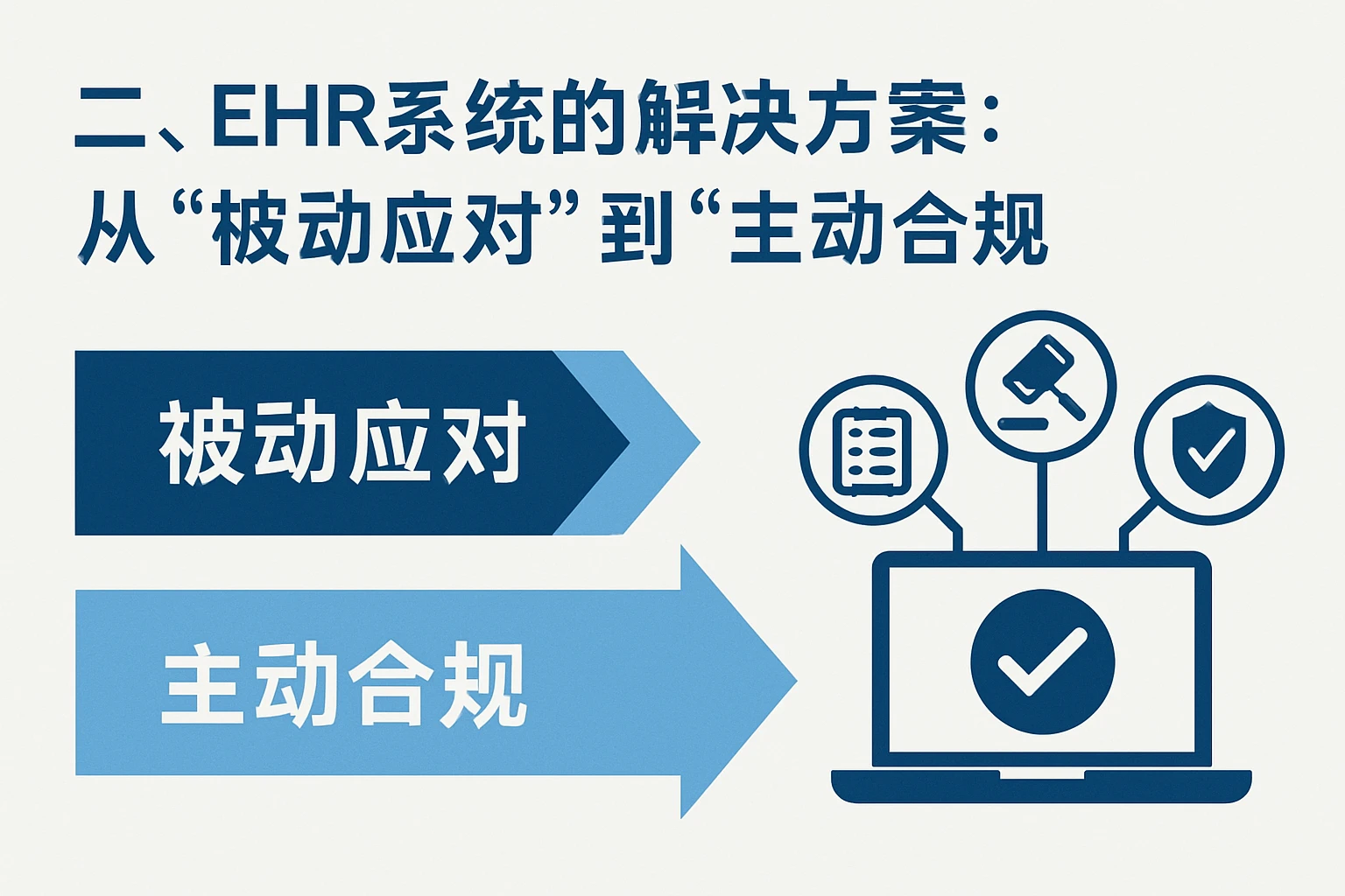 二、ehr系统的解决方案：从“被动应对”到“主动合规”