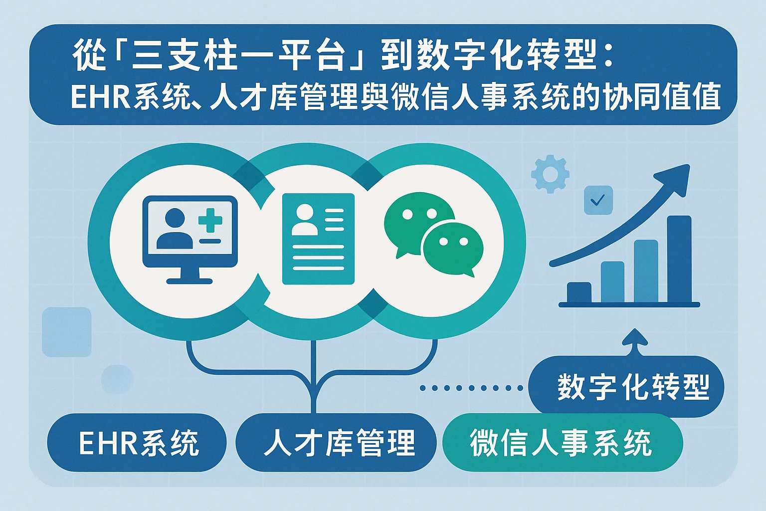 从“三支柱一平台”到数字化转型：EHR系统、人才库管理与微信人事系统的协同价值