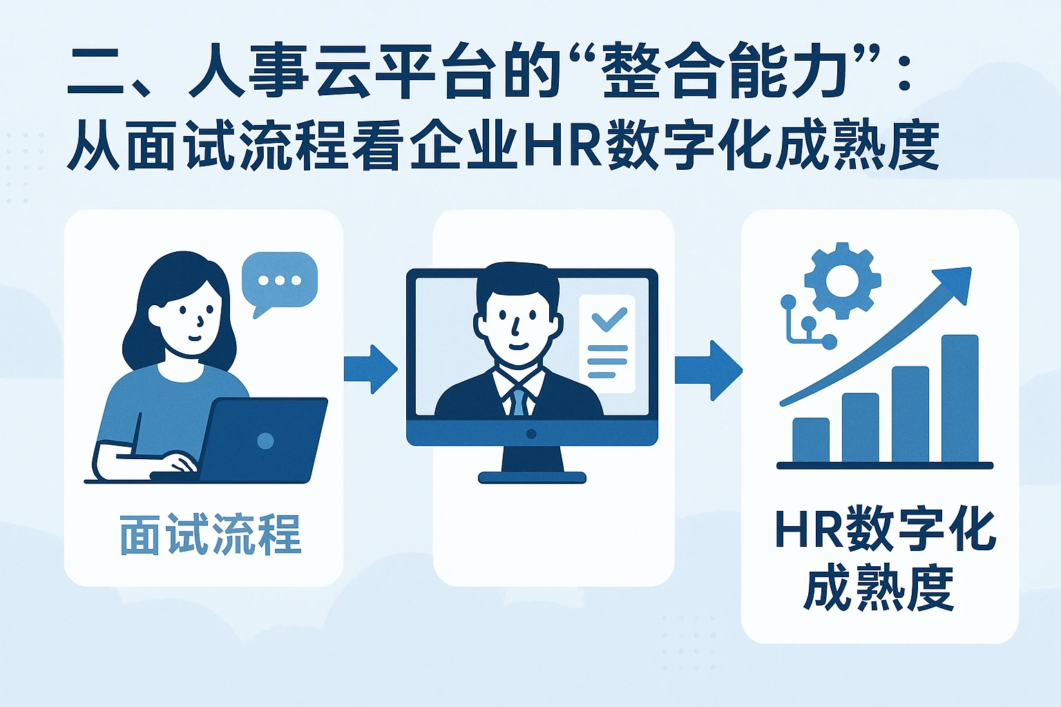 二、人事云平台的“整合能力”：从面试流程看企业HR数字化成熟度