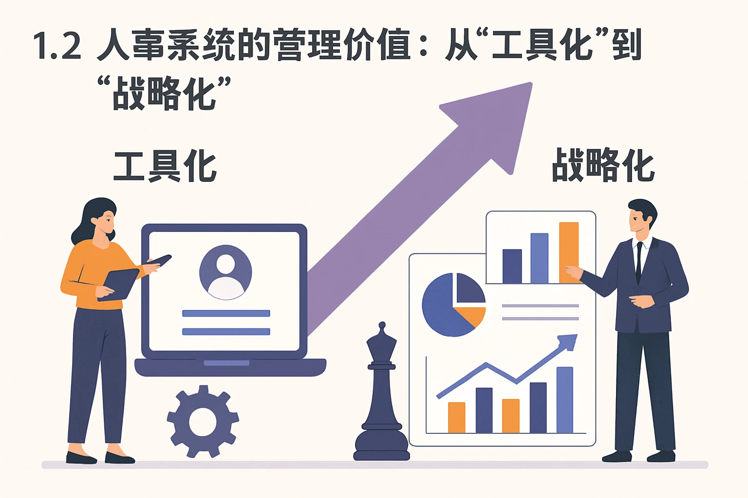 1.2 人事系统的管理价值：从“工具化”到“战略化”