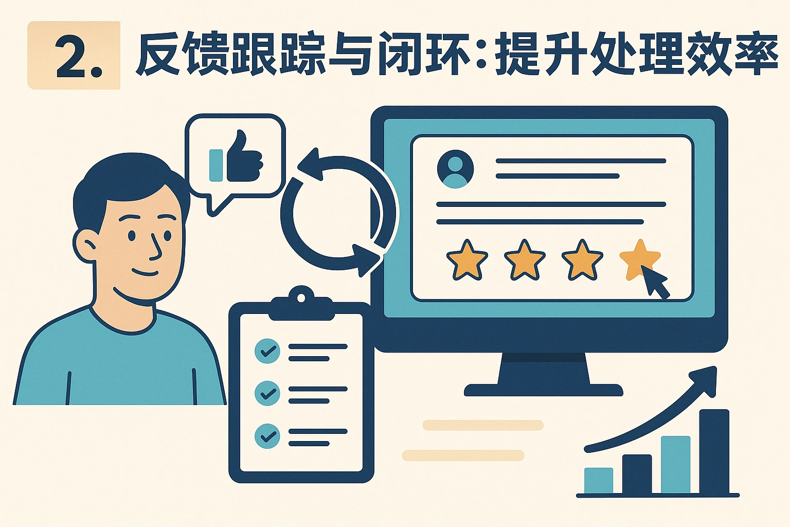 2. 反馈跟踪与闭环：提升处理效率