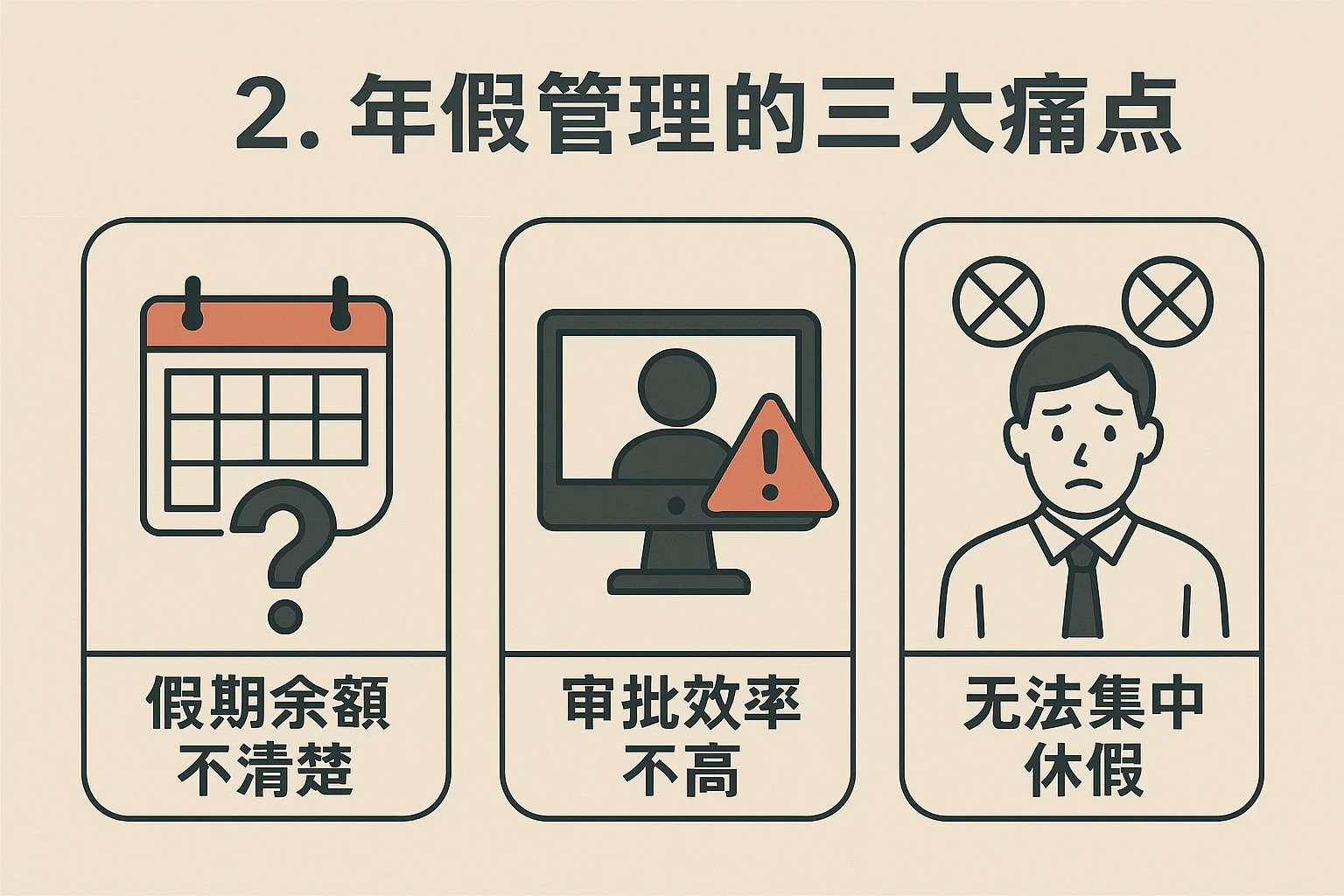 2. 年假管理的三大痛点