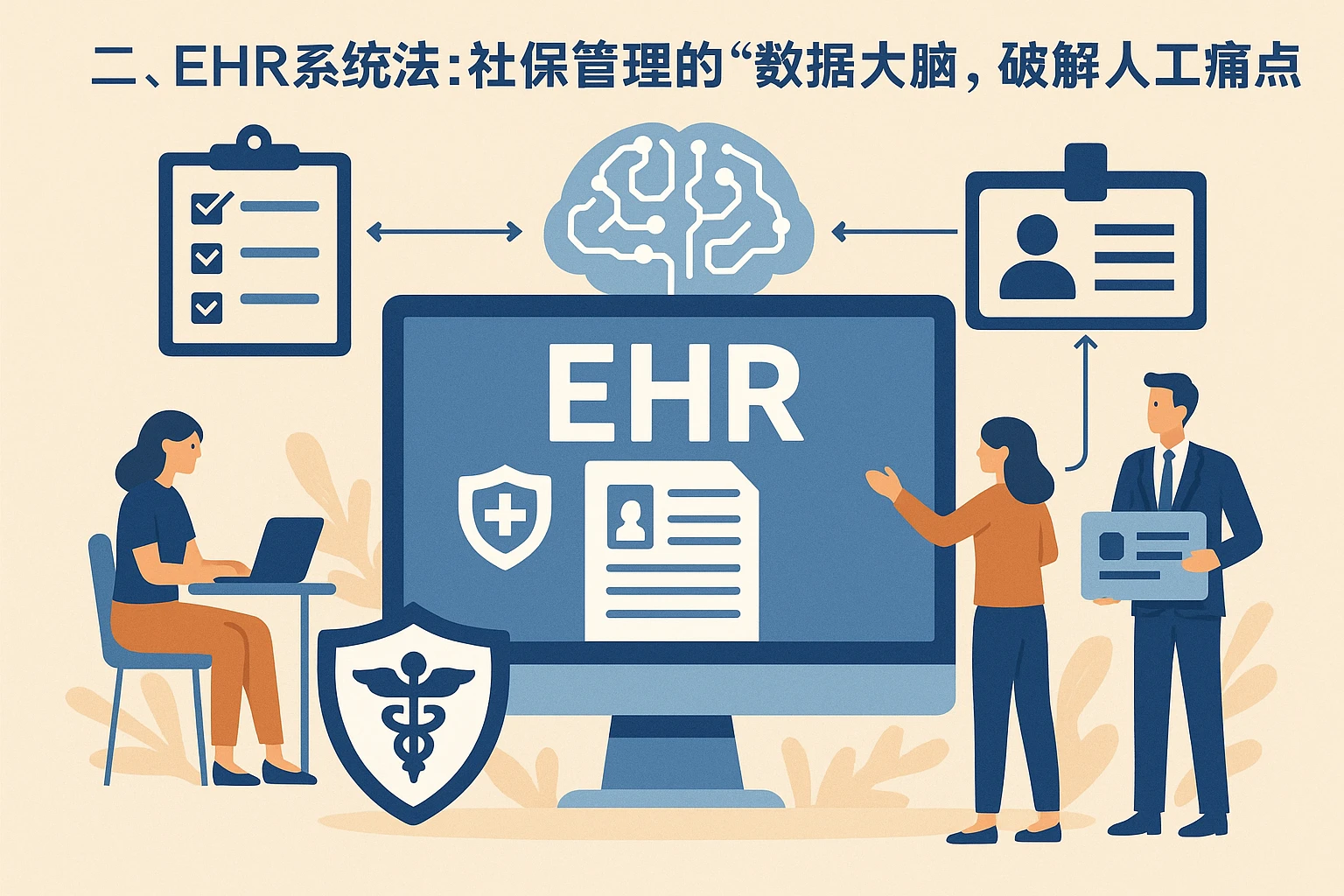 二、EHR系统：社保管理的“数据大脑”，破解人工痛点