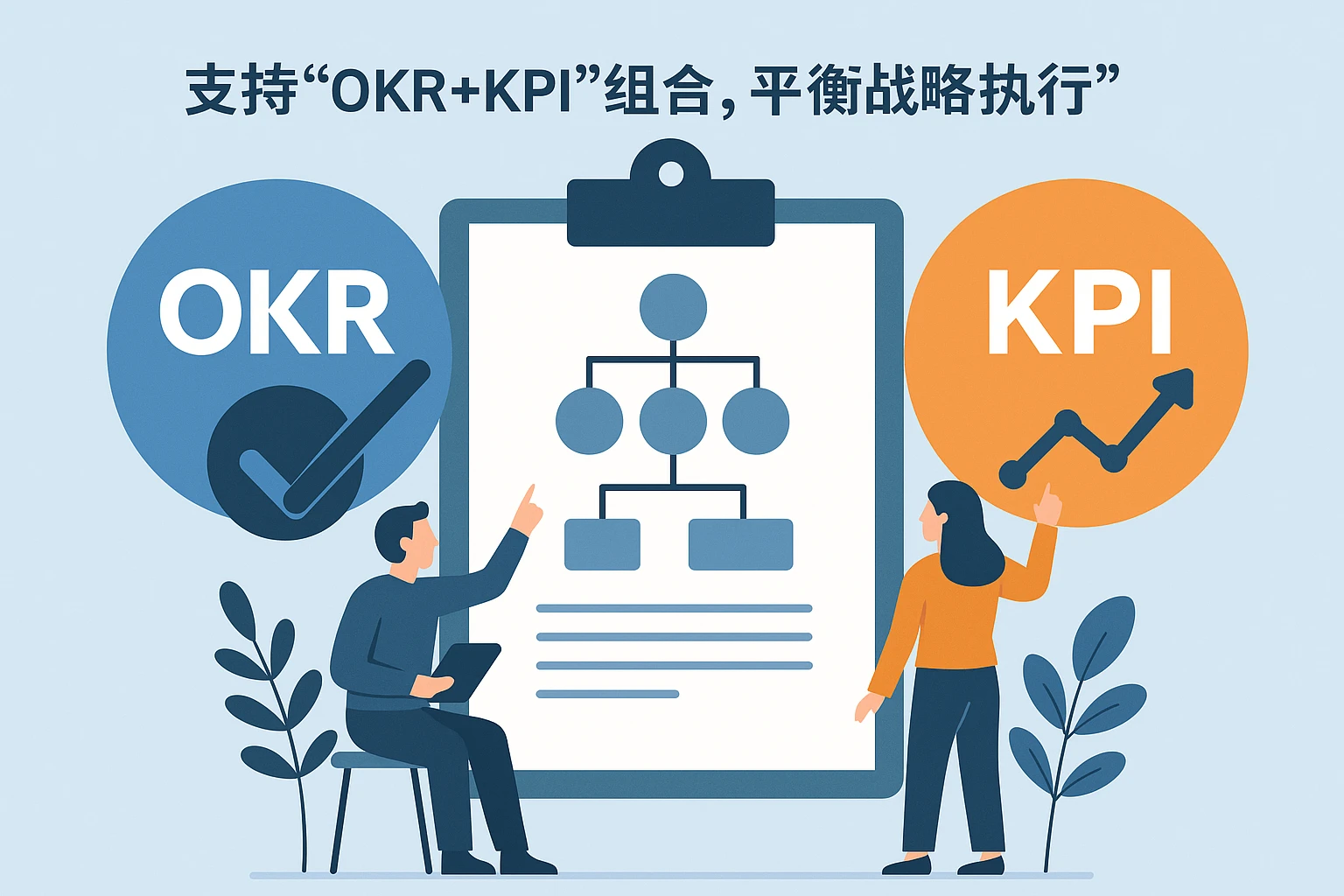 2. 支持“OKR+KPI”组合，平衡“战略与执行”