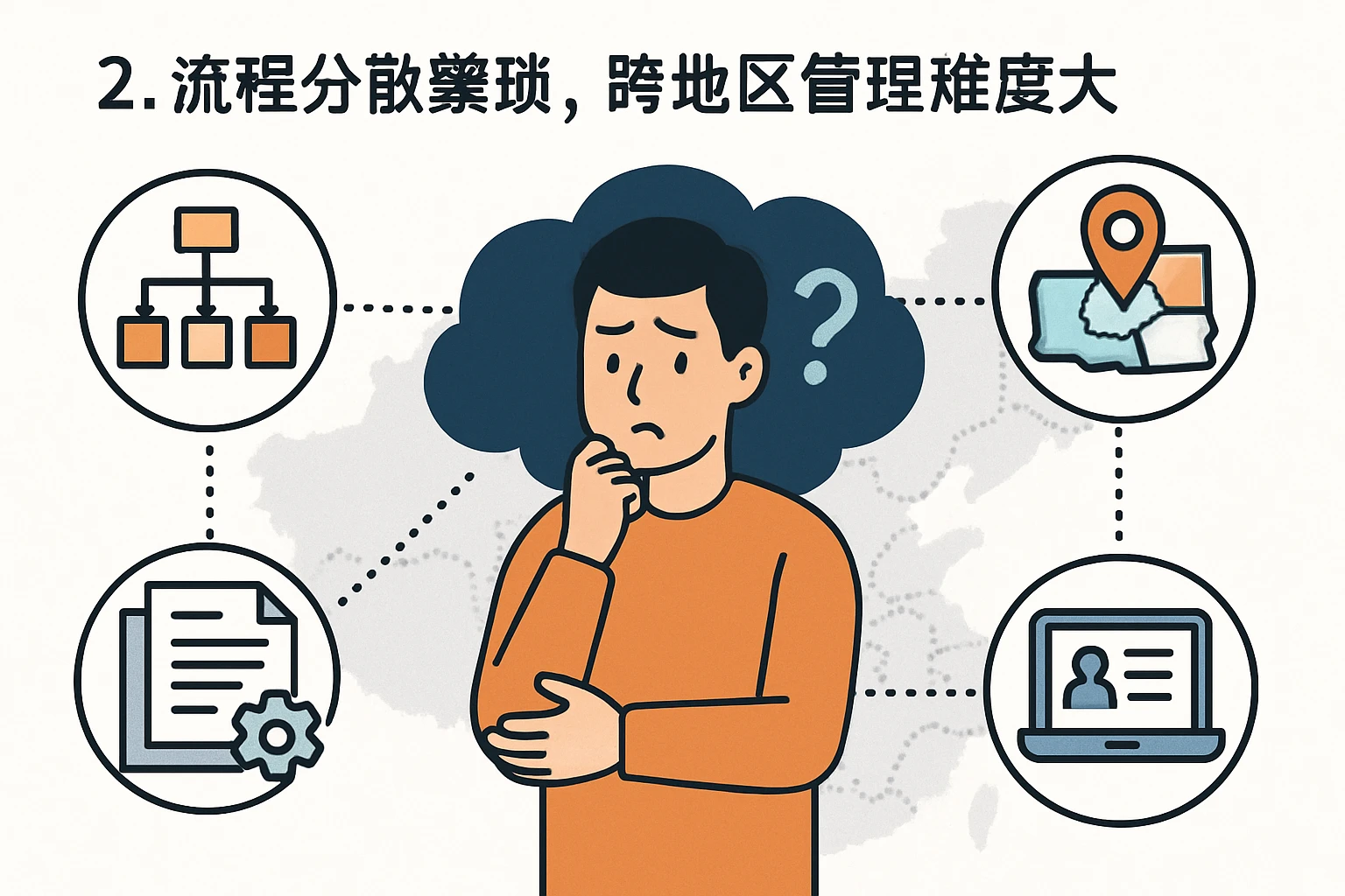 2. 流程分散繁琐，跨地区管理难度大