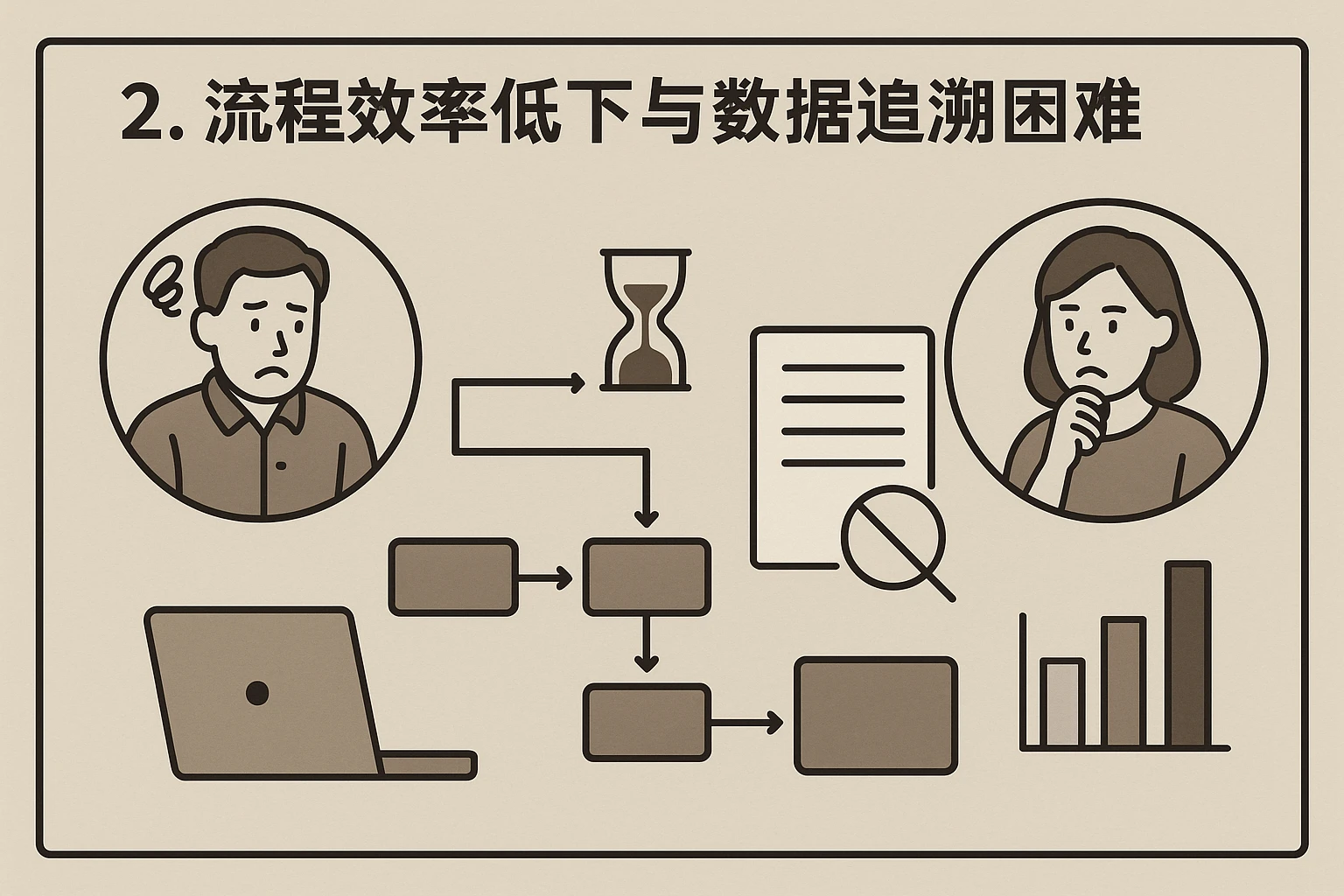 2. 流程效率低下与数据追溯困难