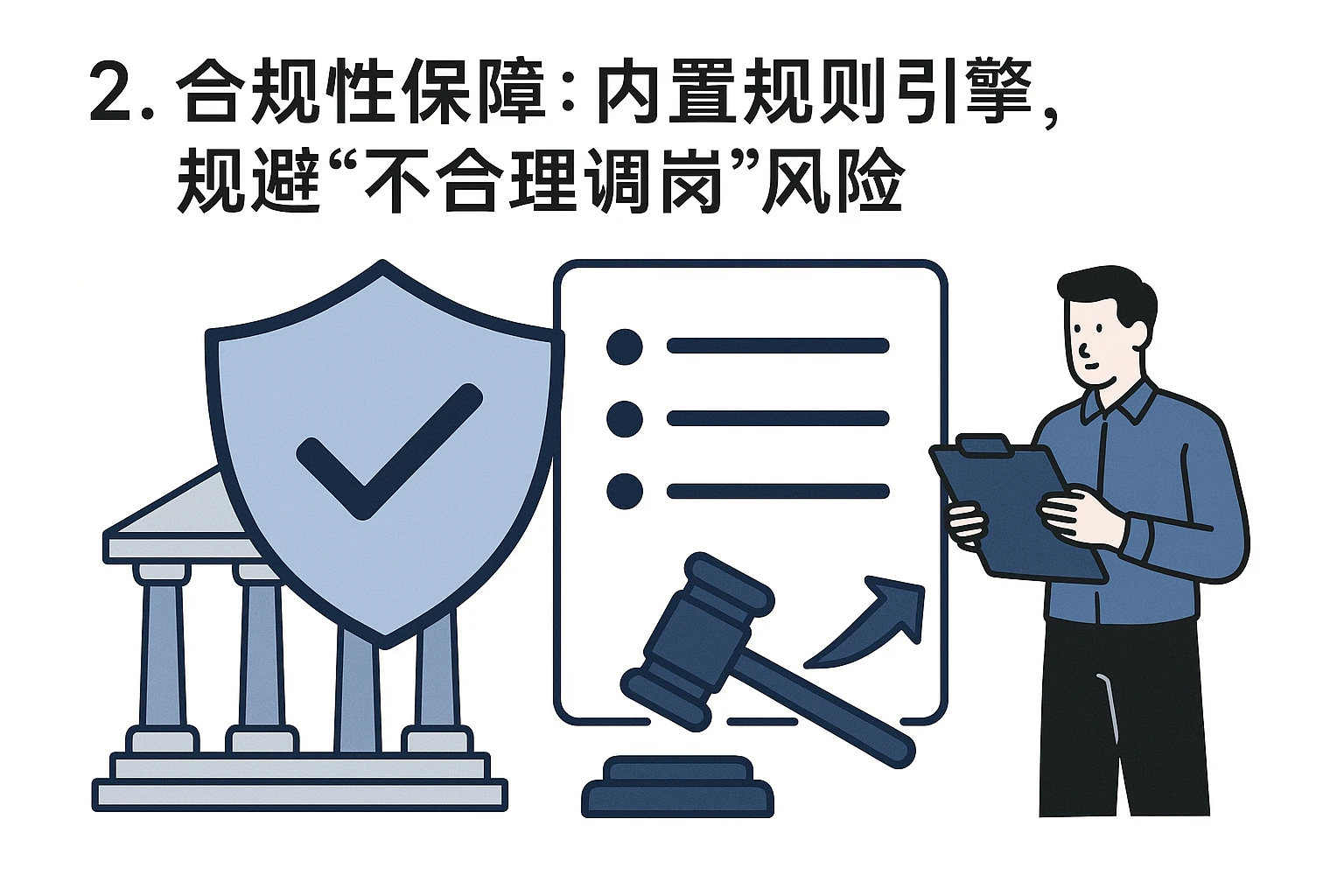 2. 合规性保障：内置规则引擎，规避“不合理调岗”风险