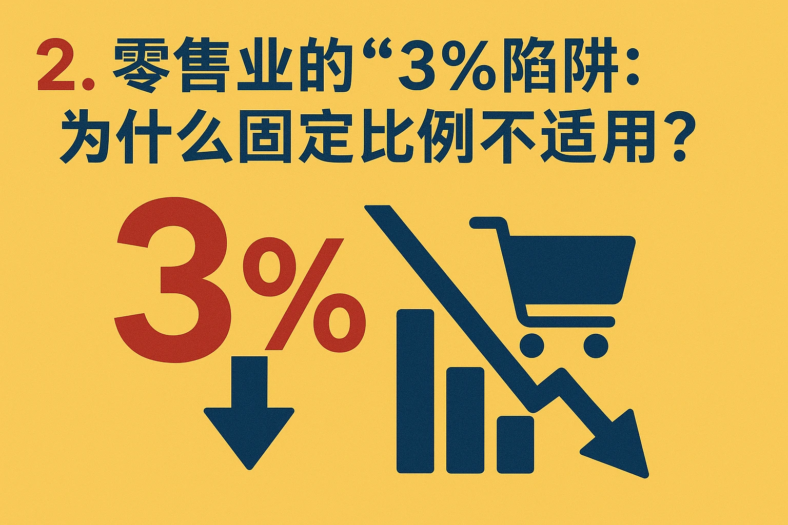 2. 零售业的“3%陷阱”：为什么固定比例不适用？