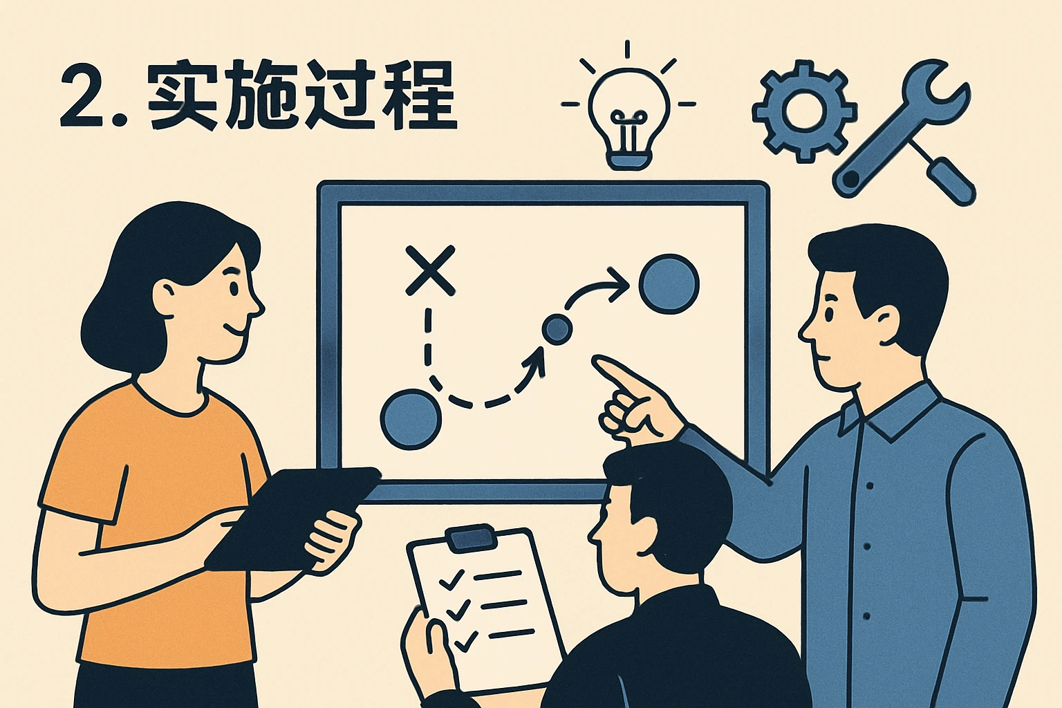 2. 实施过程
