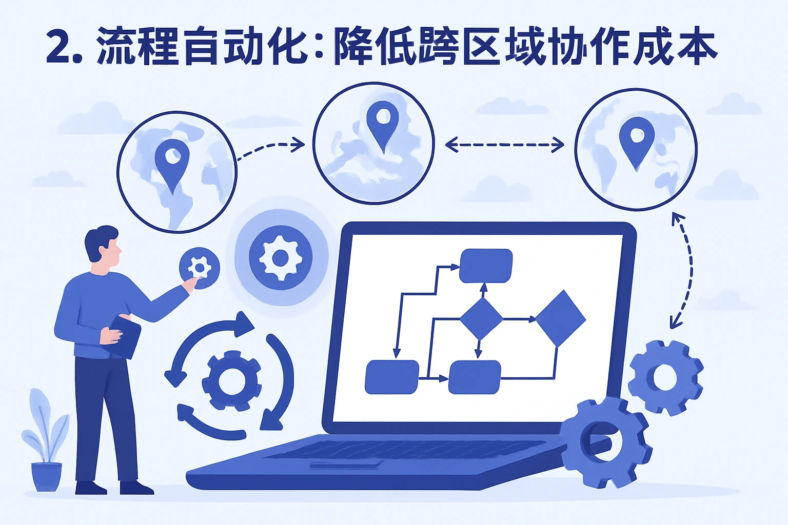 2. 流程自动化：降低跨区域协作成本