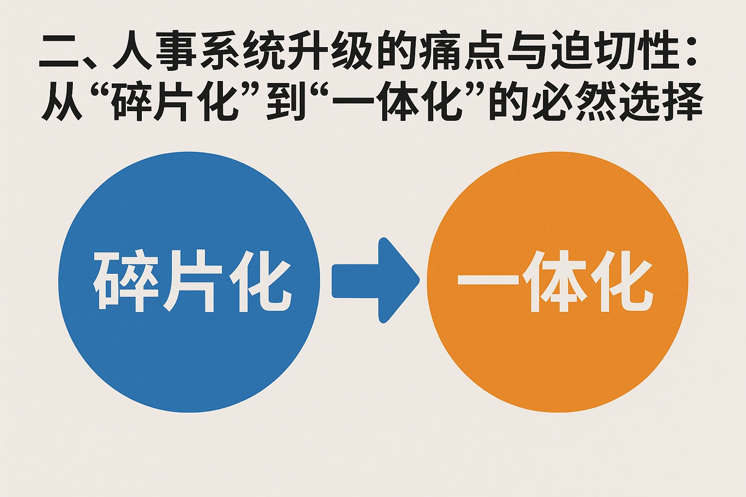 二、人事系统升级的痛点与迫切性：从