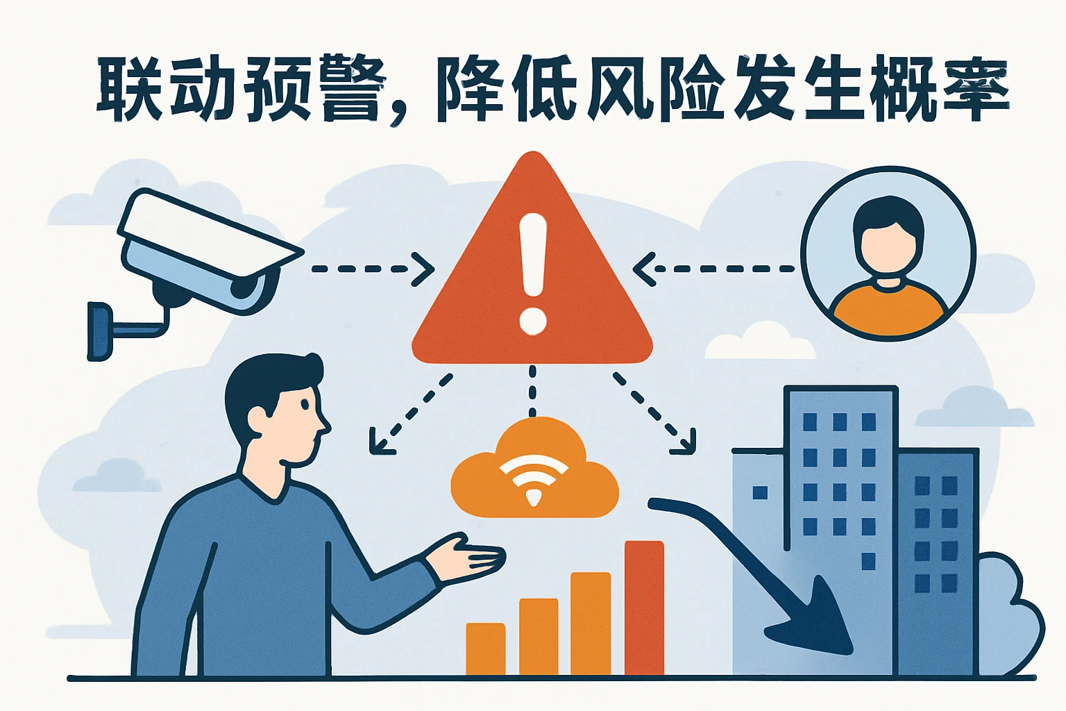 2. 联动预警，降低风险发生概率