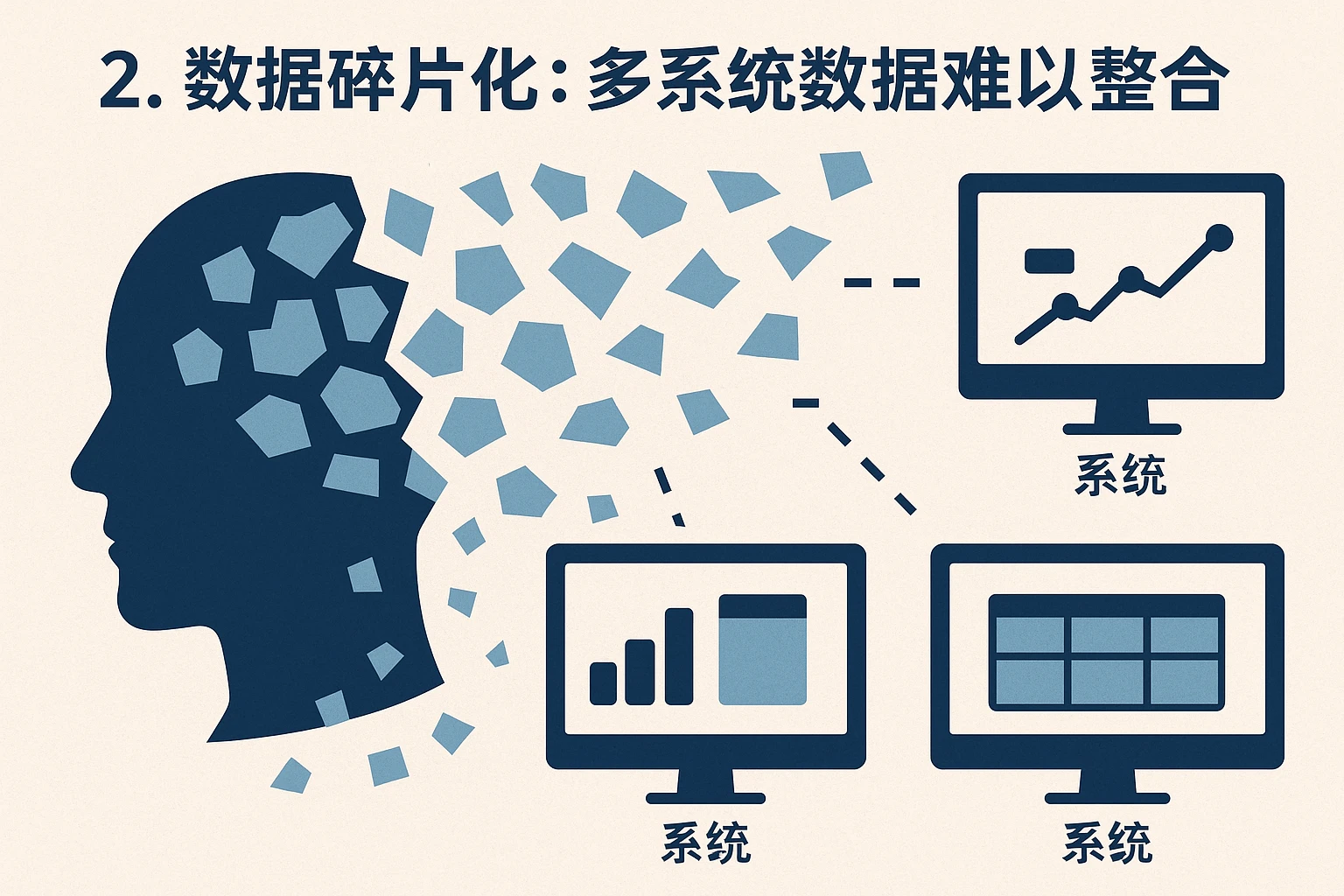 2. 数据碎片化：多系统数据难以整合