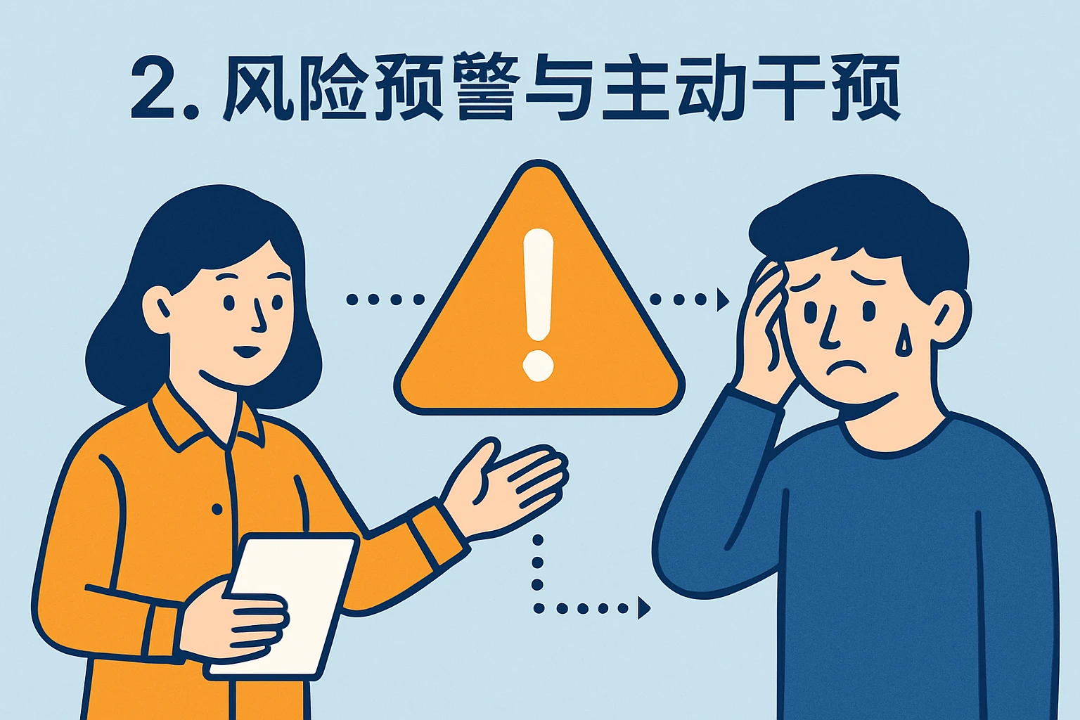 2. 风险预警与主动干预