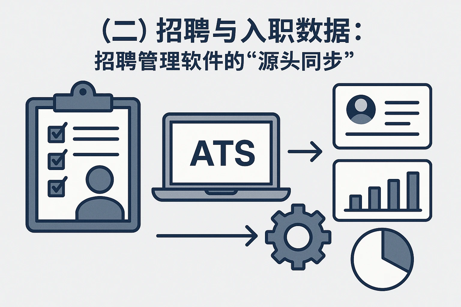 （二）招聘与入职数据：招聘管理软件的“源头同步”