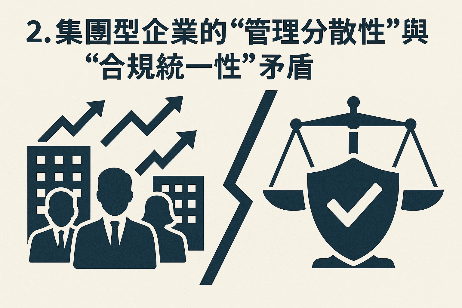 2. 集团型企业的“管理分散性”与“合规统一性”矛盾