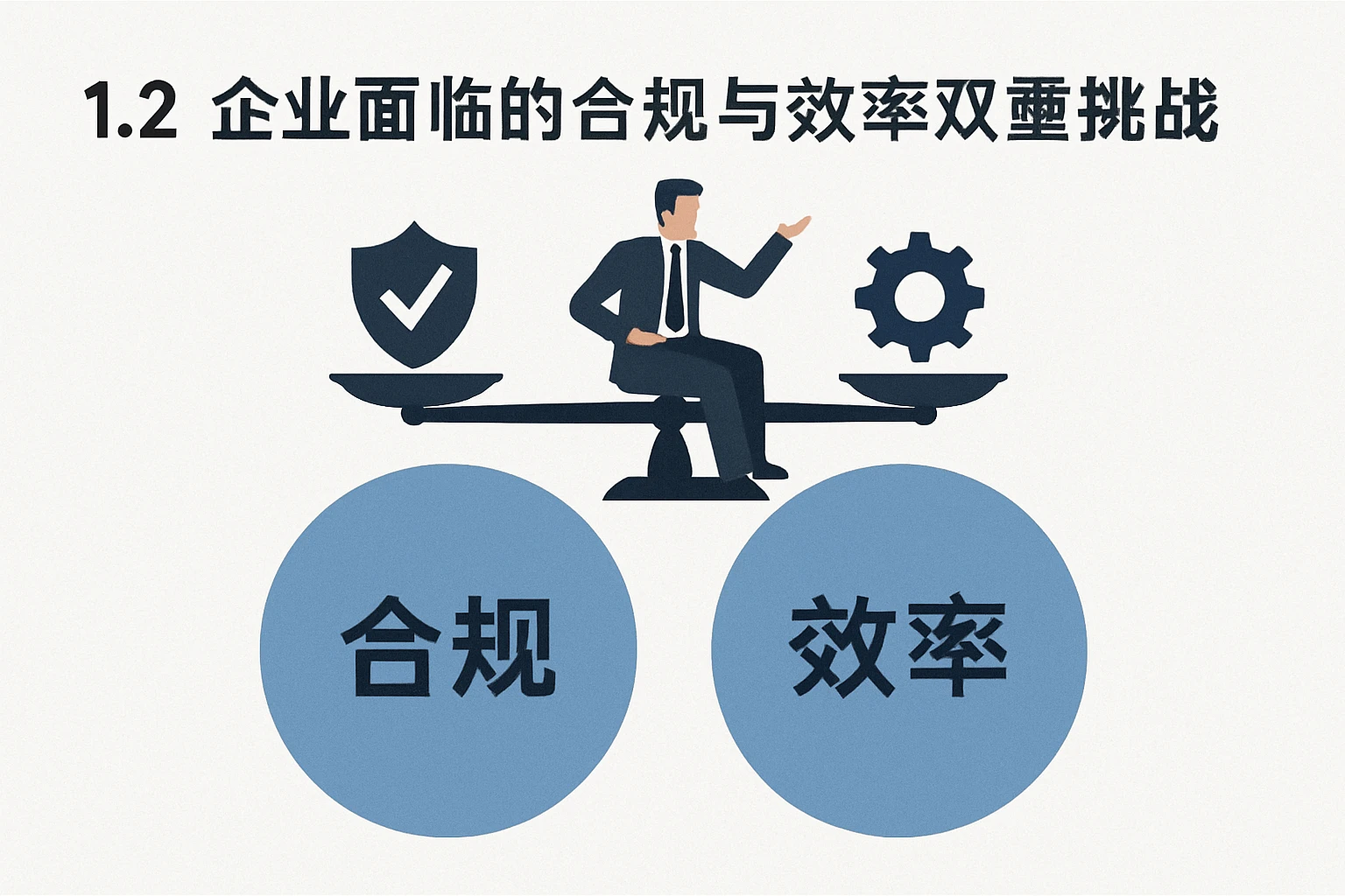 1.2 企业面临的合规与效率双重挑战